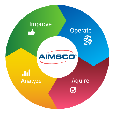 AIMSCO diagram image